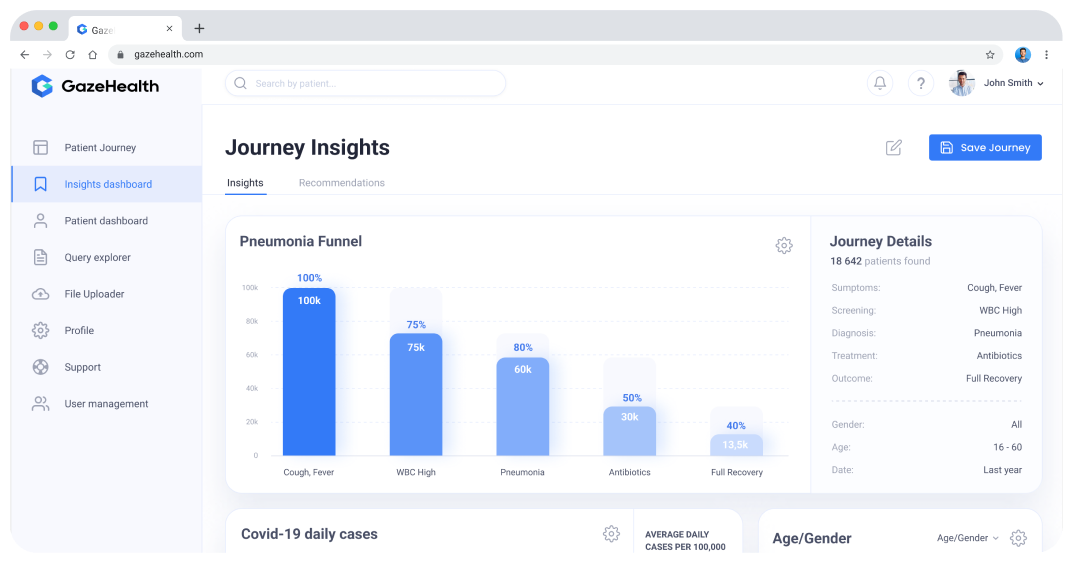 Mental Healthcare Analytics Platform Development