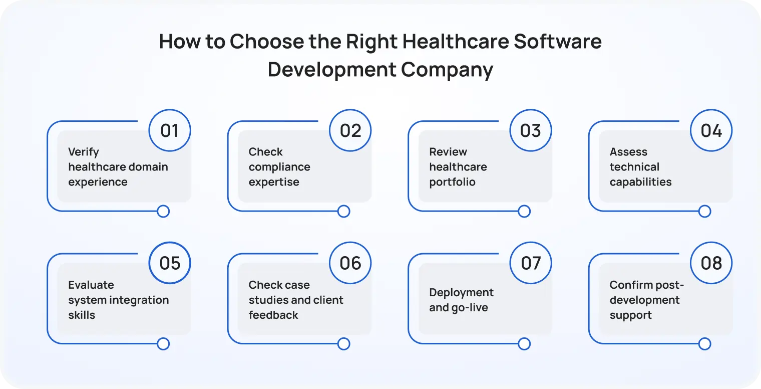How to Choose the Right Healthcare Software Development Company How to Choose the Right Healthcare Software Development Company.